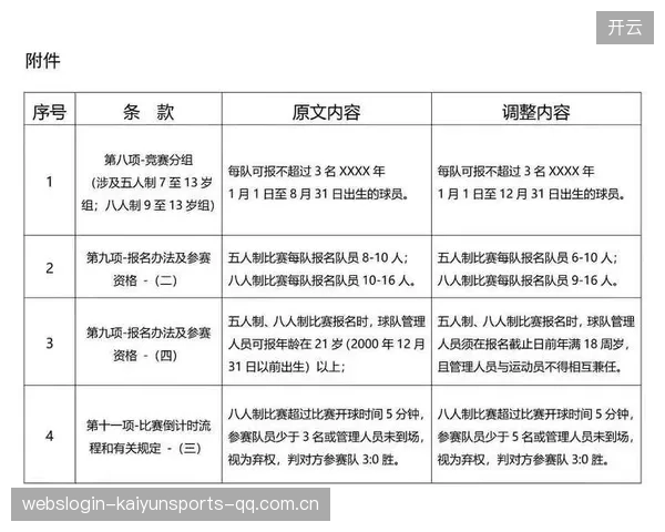 足球青少年比赛规则微调利于技术发展