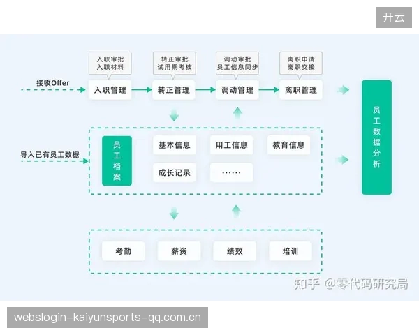 《十四项薪酬披露》：企业透明度的“金钥匙”，员工福祉的“保障链”